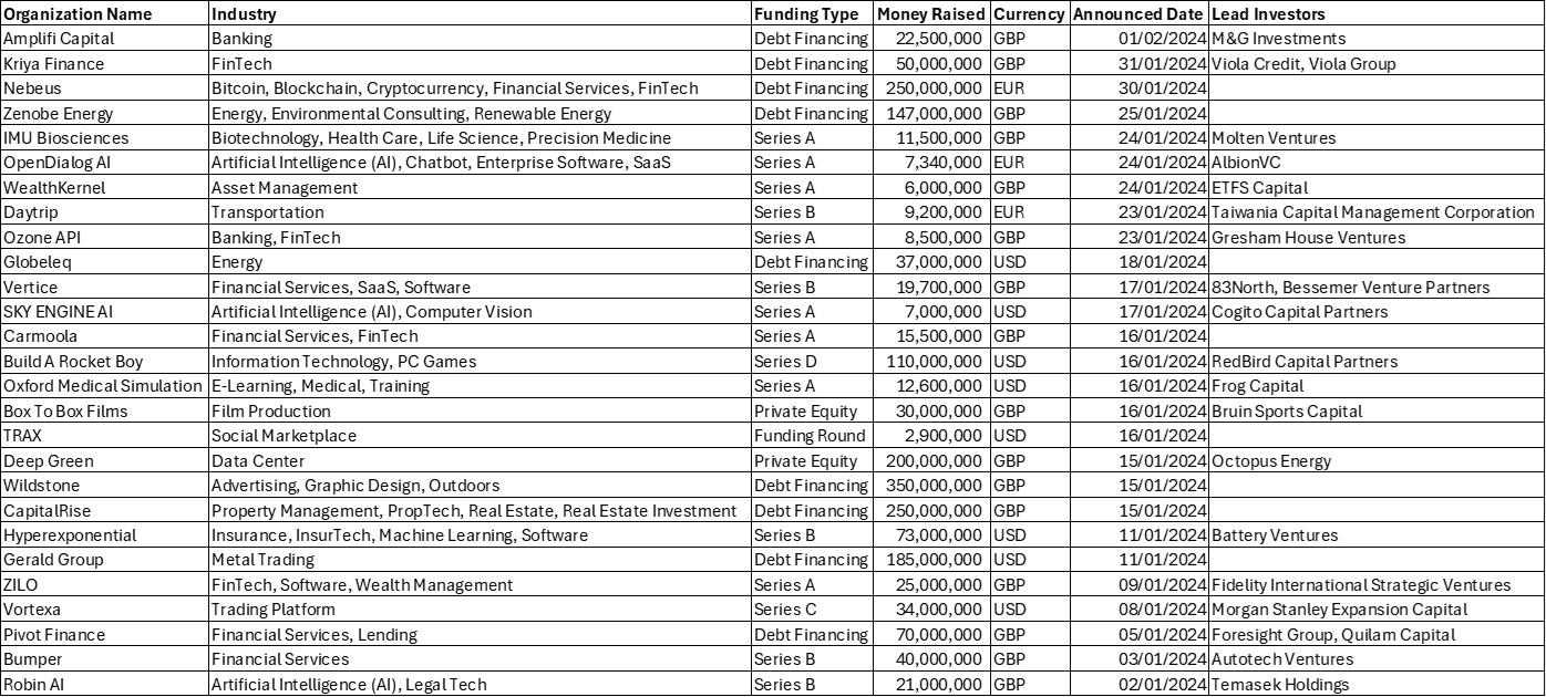 Investment News