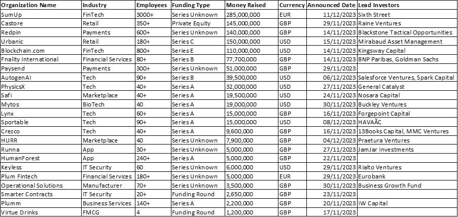 Investment News Dec 23